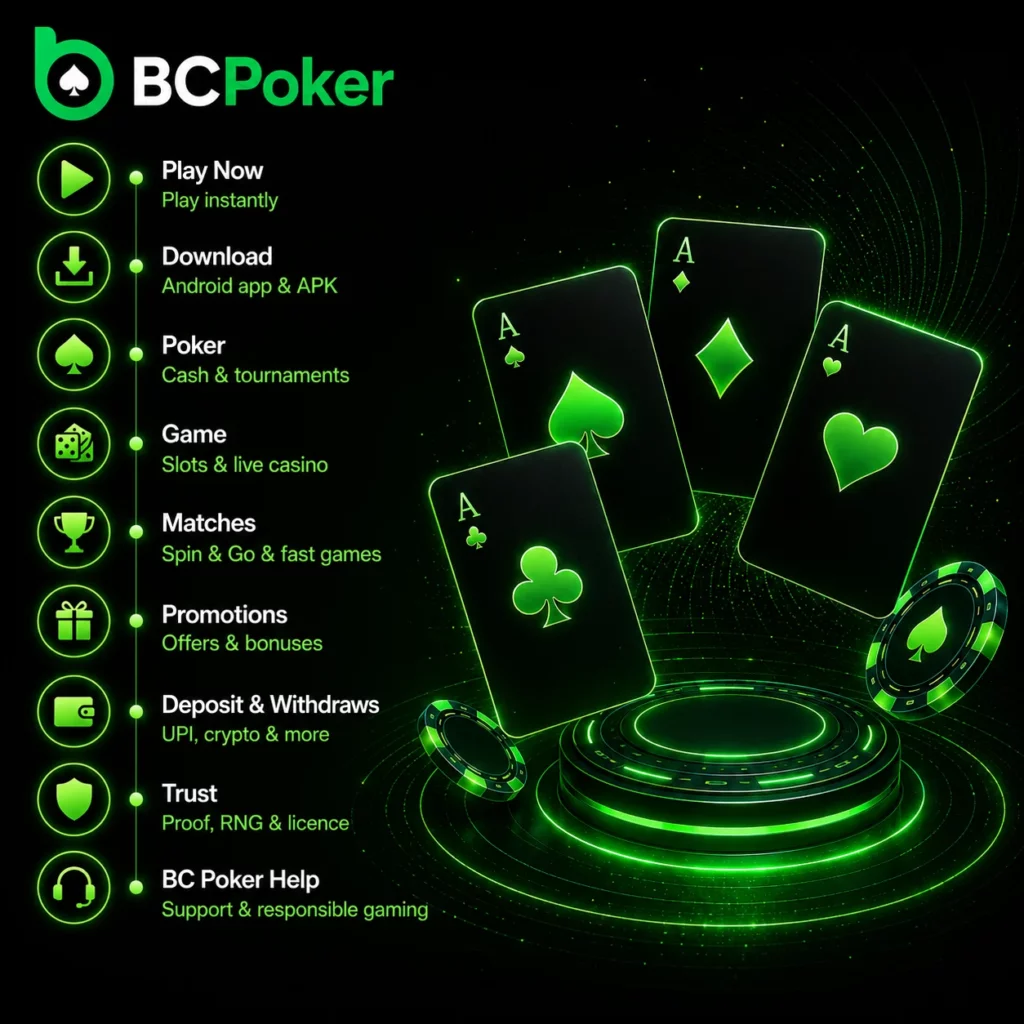 BC Poker platform features banner with Play Now access, Android APK download, poker games, promotions, deposits and withdrawals, trust verification and support section visuals